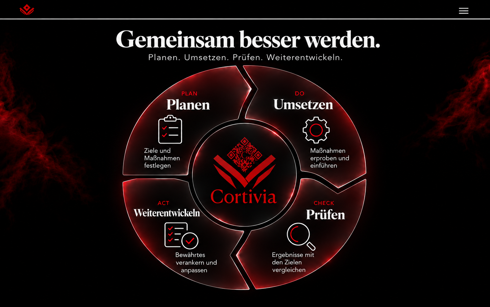 Original-PDCA-Kreis mit Cortivia-Logo: Planen, Umsetzen, Prüfen und Weiterentwickeln.