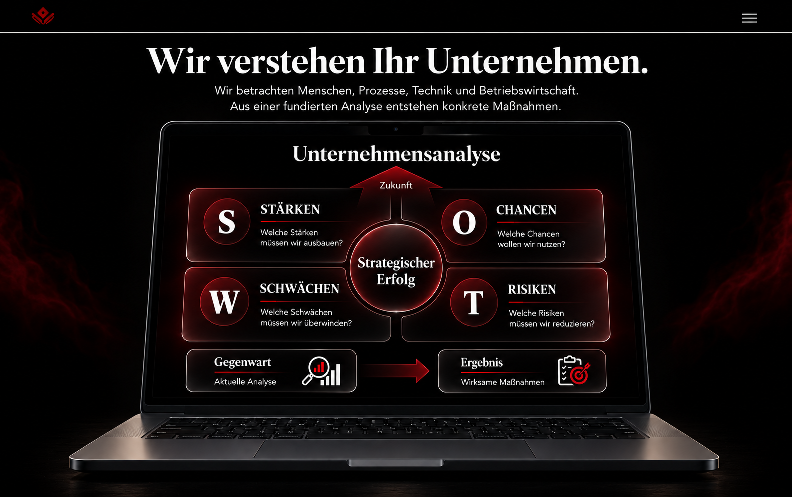 Original-Unternehmensanalyse: Stärken, Schwächen, Chancen und Risiken führen zum strategischen Erfolg.